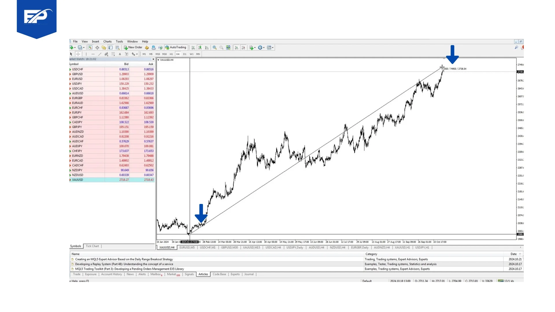 pip in chart price